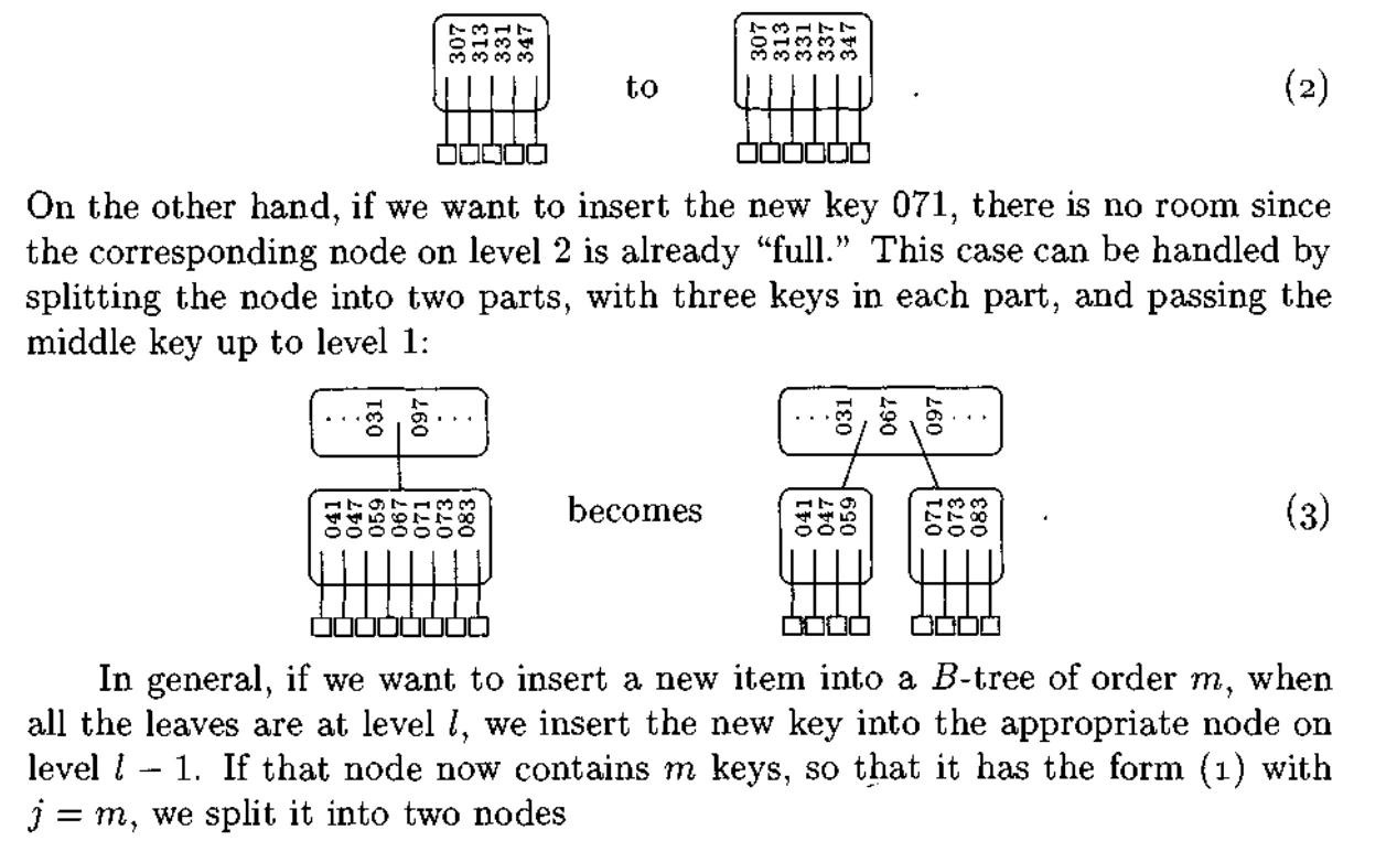 Description of B-tree insertion from Knuth's Art of Computer Programming, Volume 3 (1973)